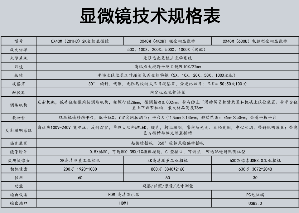 CX40M加相机术规格 - 副本.jpg