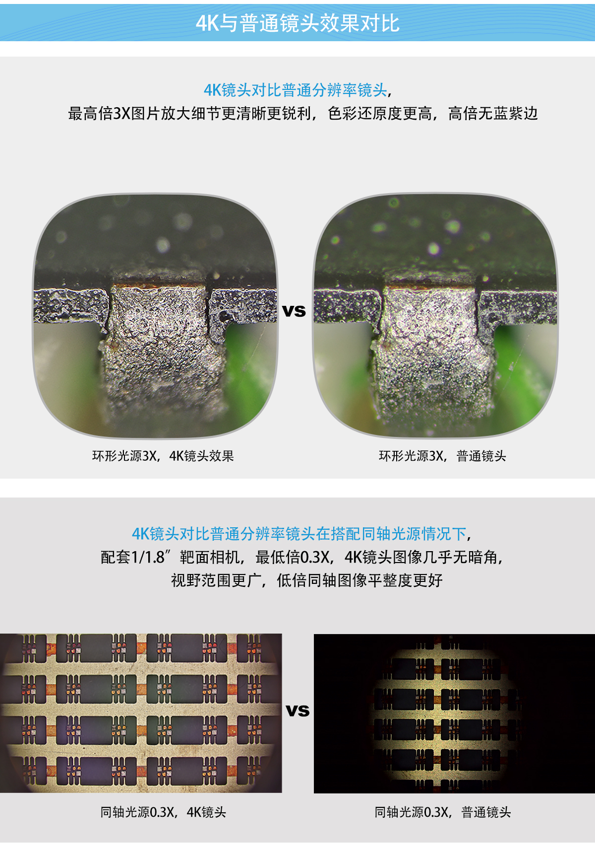 ZX0330 4K 全高清连续变倍镜头变倍比1：10-深圳市众寻光学仪器有限公司